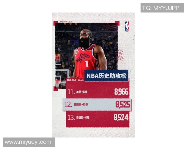 詹姆斯哈登的篮球之路：从天才少年到NBA超级巨星的成长历程