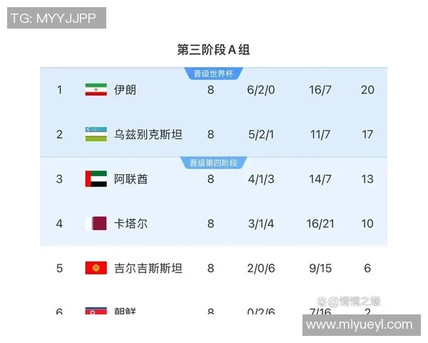 乌兹别克斯坦与韩国国足球对决展现亚洲足球新格局
