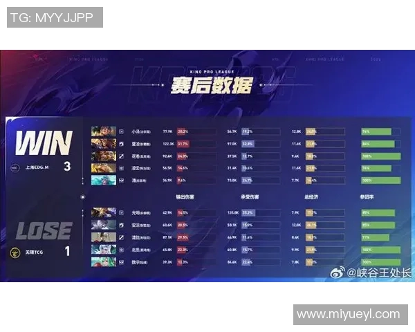 王者荣耀灵活性排名揭晓EDG表现出色创新高引发热议