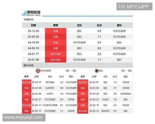 谢菲联与布伦特福德对决前瞻分析及双方近期状态评估
